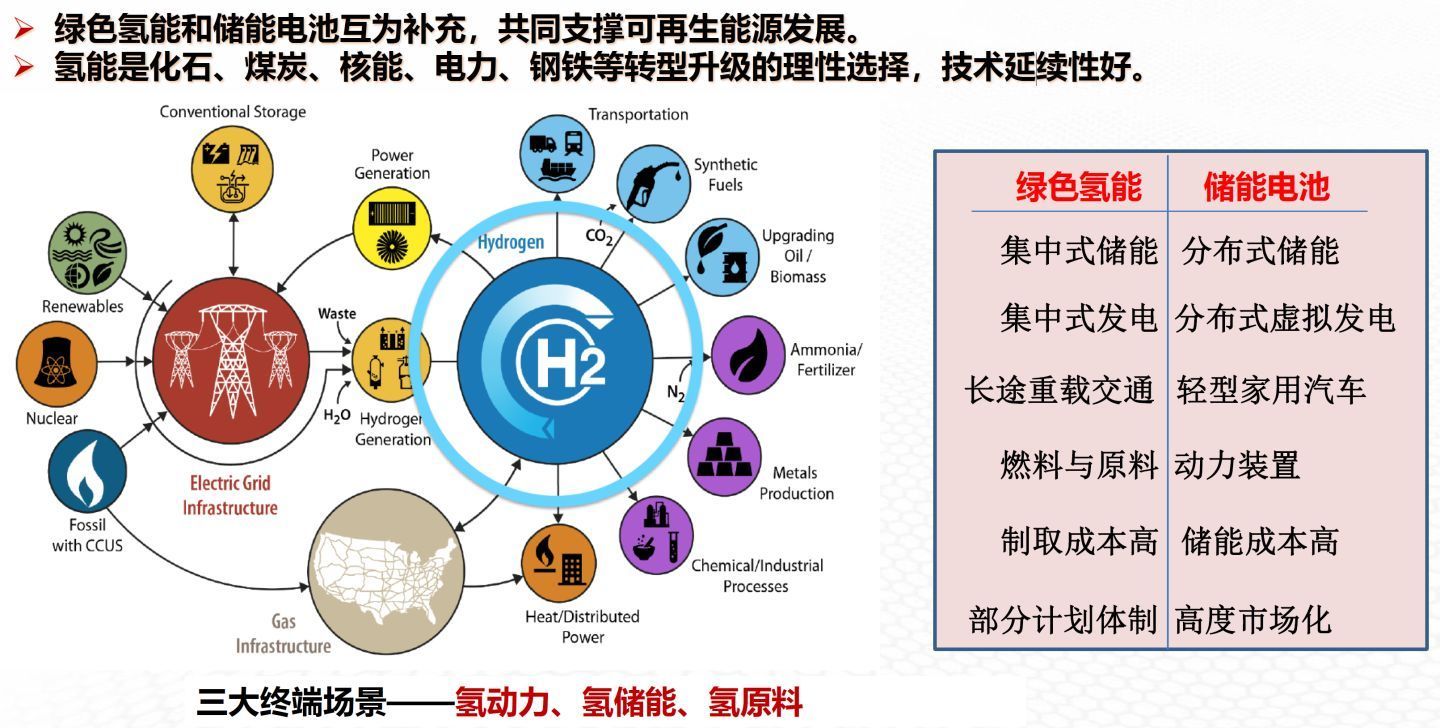 中國為什么要大力發展新能源電動車?到底是基于能源安全考慮,還是基于環保原因,還是基于汽車產業重新布局?