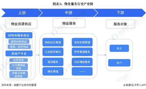 預(yù)見2021 2021年中國物業(yè)服務(wù)產(chǎn)業(yè)全景圖譜 附市場(chǎng)現(xiàn)狀 競(jìng)爭格局和發(fā)展趨勢(shì)等